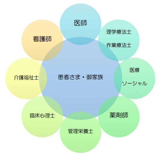 手厚い医療体制