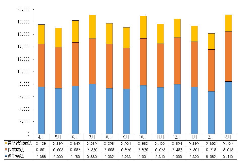 病院実績 | キラメキテラス ヘルスケアホスピタル